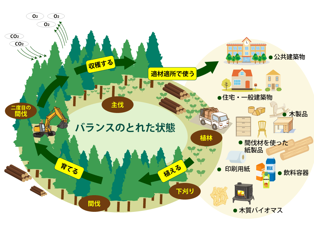 sdgsイラスト